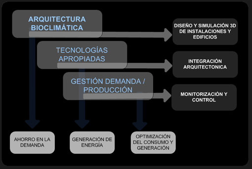 Abj Estudio de Ingeniería